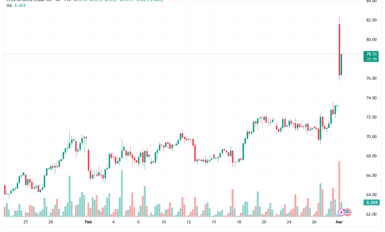 تحليل خام برنت 02-03-2026 BRENT OIL