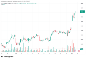 تحليل خام برنت 03-03-2026 BRENT OIL