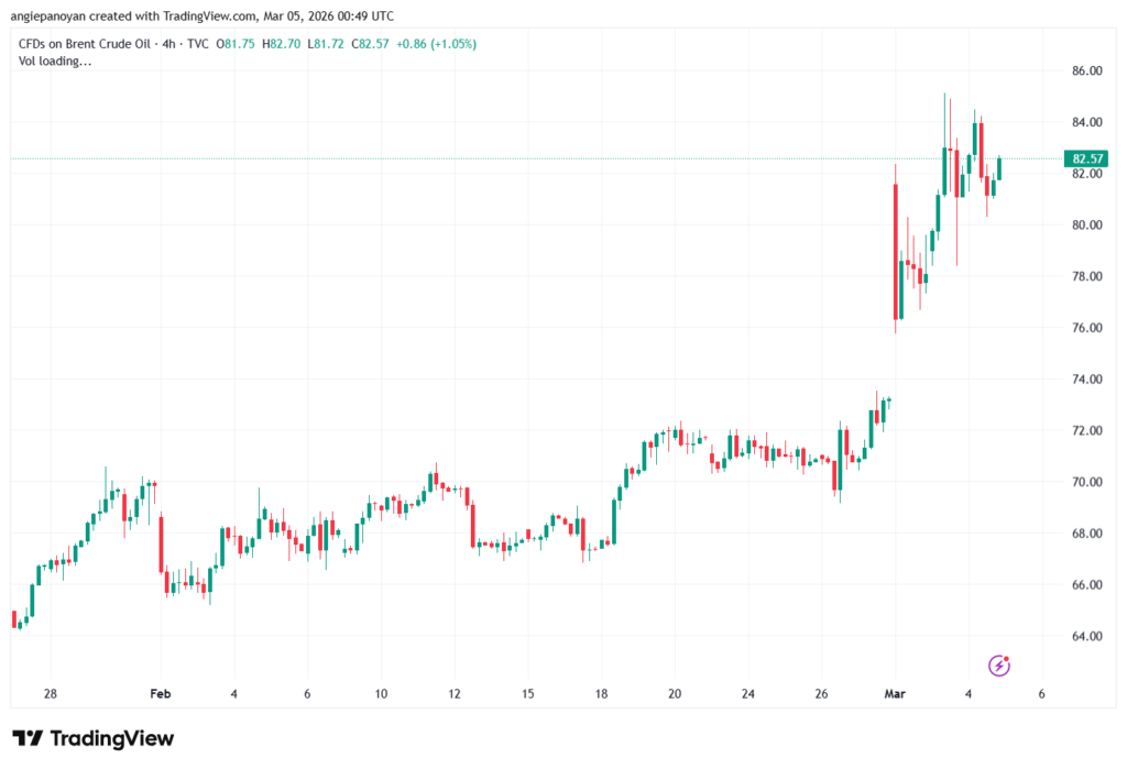 تحليل خام برنت 05-03-2026 BRENT OIL