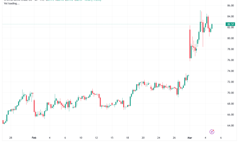 تحليل خام برنت 05-03-2026 BRENT OIL
