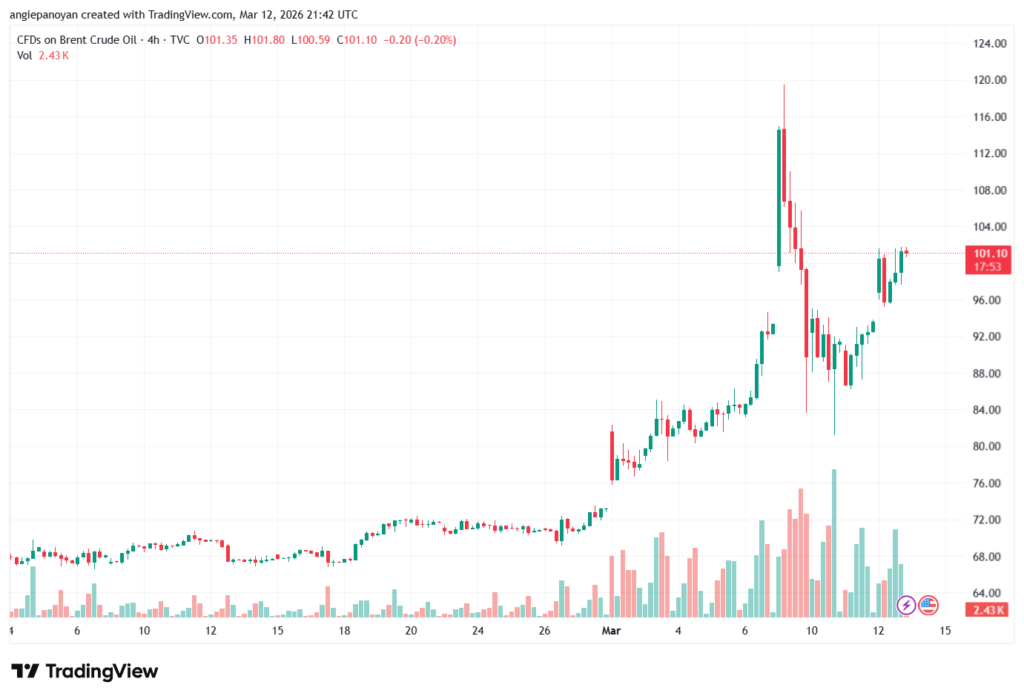 تحليل خام برنت 13-03-2026 BRENT OIL