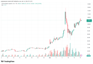 تحليل خام برنت 16-03-2026 BRENT OIL