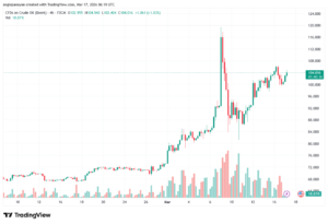 تحليل خام برنت 17-03-2026 BRENT OIL