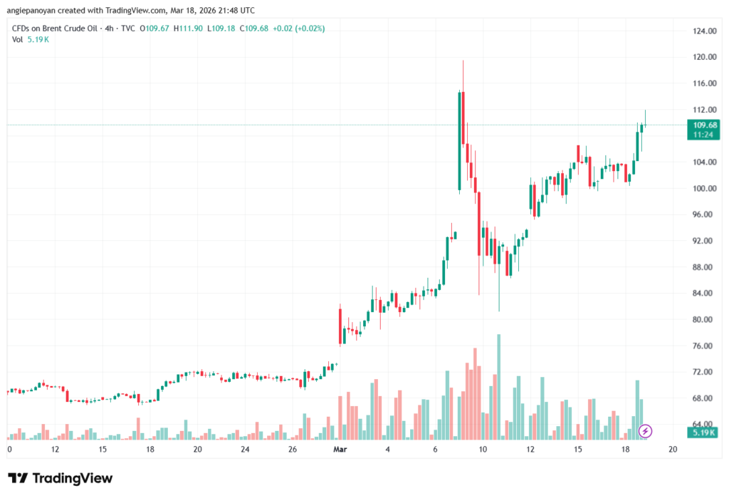 تحليل خام برنت 19-03-2026 BRENT OIL