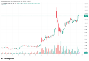 تحليل خام برنت 19-03-2026 BRENT OIL