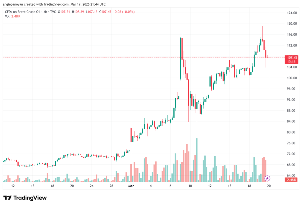 تحليل خام برنت 20-03-2026 BRENT OIL