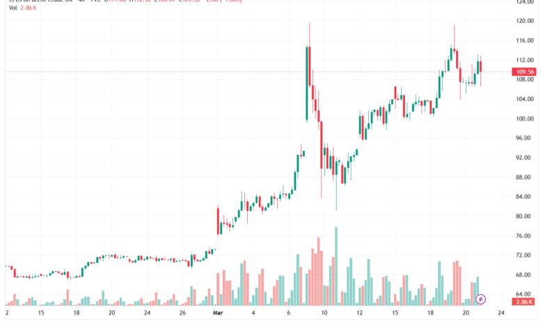 تحليل خام برنت 23-03-2026 BRENT OIL