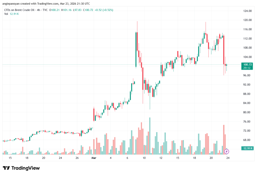 تحليل خام برنت 24-03-2026 BRENT OIL