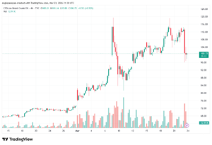 تحليل خام برنت 24-03-2026 BRENT OIL