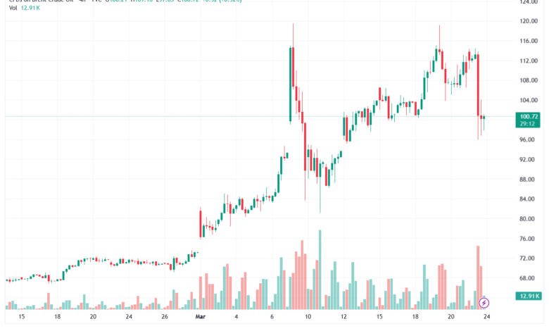 تحليل خام برنت 24-03-2026 BRENT OIL
