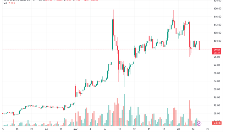 تحليل خام برنت 25-03-2026 BRENT OIL