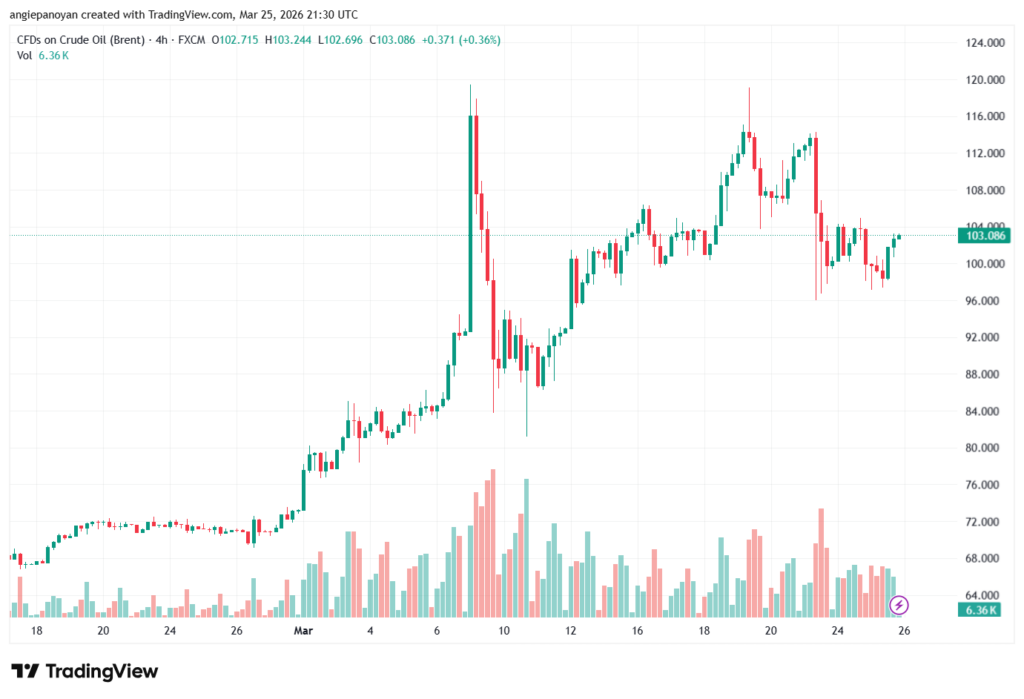 تحليل خام برنت 26-03-2026 BRENT OIL