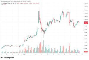 تحليل خام برنت 27-03-2026 BRENT OIL