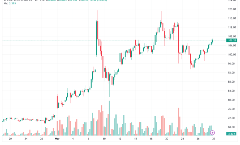 تحليل خام برنت 30-03-2026 BRENT OIL