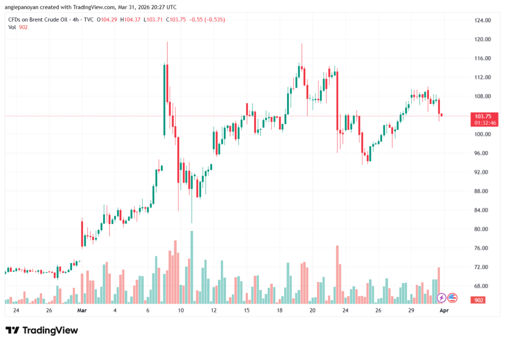 تحليل خام برنت 01-04-2026 BRENT OIL
