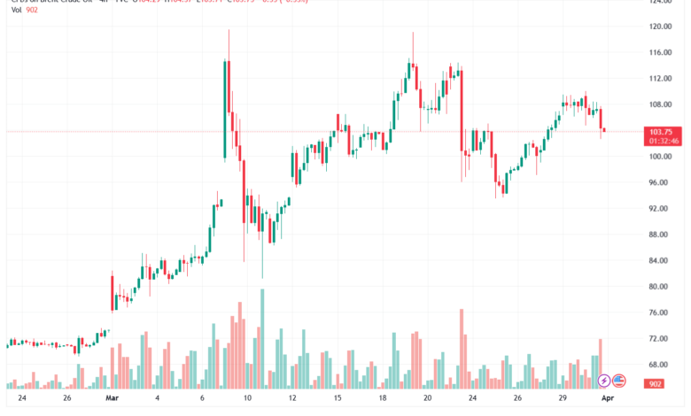 تحليل خام برنت 01-04-2026 BRENT OIL