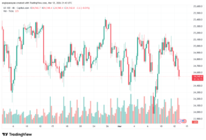 تحليل مؤشر ناسداك الفني US100-NASDAQ-13-03-2026