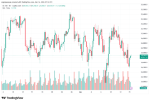 تحليل مؤشر ناسداك الفني US100-NASDAQ-16-03-2026