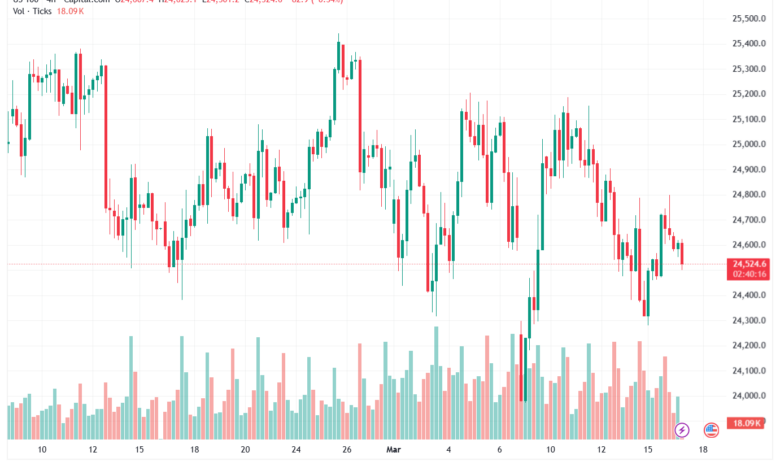 تحليل مؤشر ناسداك الفني US100-NASDAQ-17-03-2026