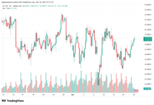 تحليل مؤشر ناسداك الفني US100-NASDAQ-18-03-2026