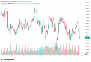 تحليل مؤشر ناسداك الفني US100-NASDAQ-19-03-2026