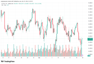 تحليل مؤشر ناسداك الفني US100-NASDAQ-20-03-2026