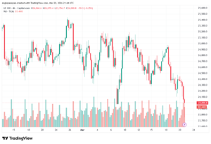 تحليل مؤشر ناسداك الفني US100-NASDAQ-23-03-2026