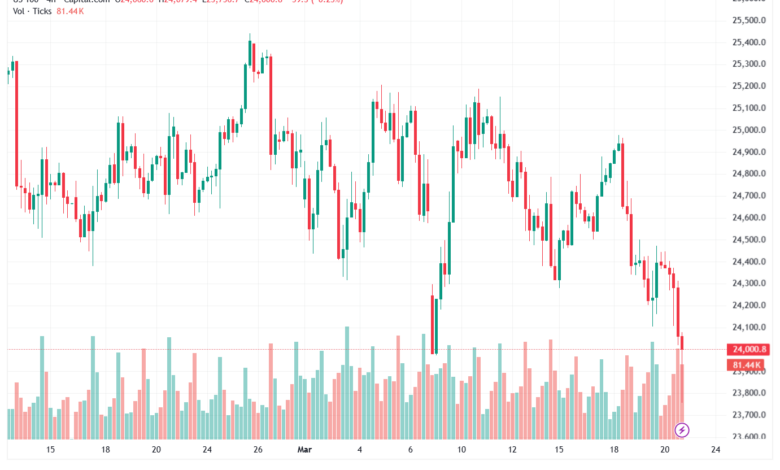 تحليل مؤشر ناسداك الفني US100-NASDAQ-23-03-2026