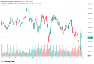 تحليل مؤشر ناسداك الفني US100-NASDAQ-24-03-2026