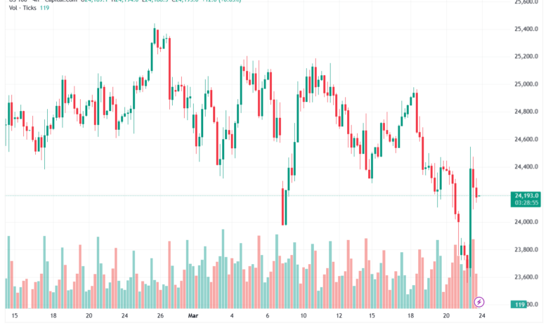 تحليل مؤشر ناسداك الفني US100-NASDAQ-24-03-2026