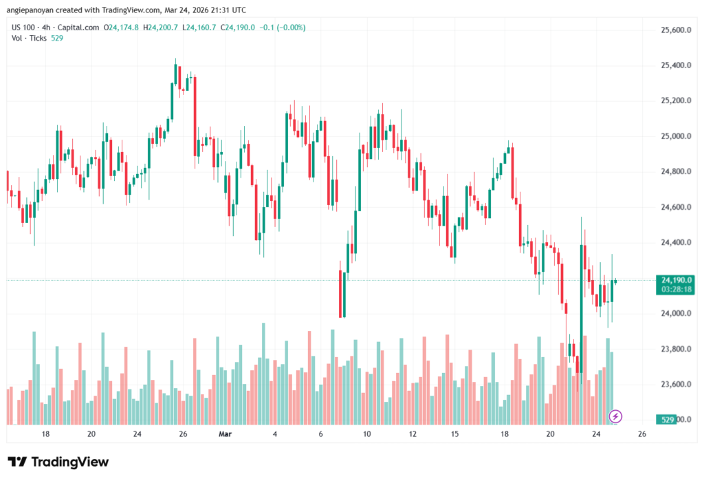 تحليل مؤشر ناسداك الفني US100-NASDAQ-25-03-2026