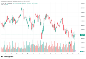 تحليل مؤشر ناسداك الفني US100-NASDAQ-25-03-2026