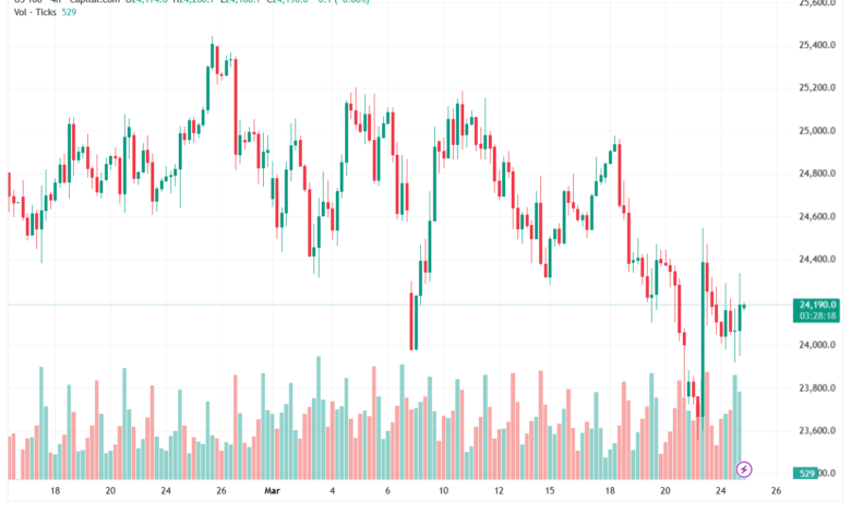 تحليل مؤشر ناسداك الفني US100-NASDAQ-25-03-2026