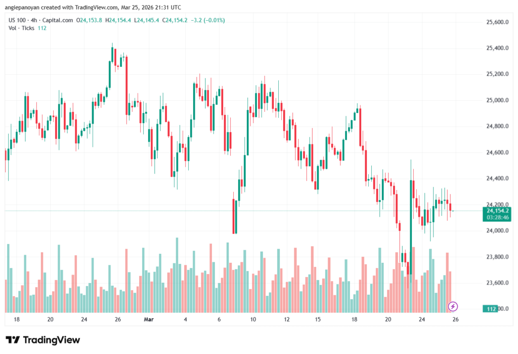 تحليل مؤشر ناسداك الفني US100-NASDAQ-26-03-2026