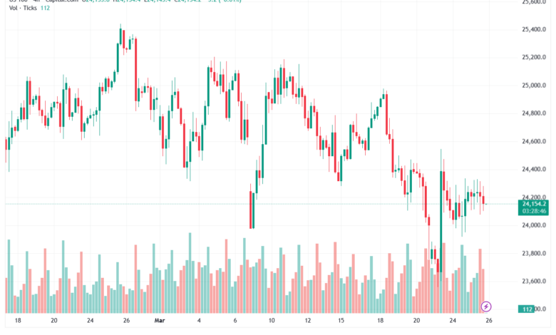تحليل مؤشر ناسداك الفني US100-NASDAQ-26-03-2026