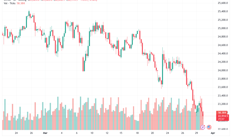 تحليل مؤشر ناسداك الفني US100-NASDAQ-31-03-2026