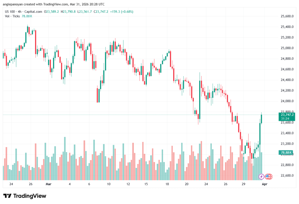 تحليل مؤشر ناسداك الفني US100-NASDAQ-01-04-2026