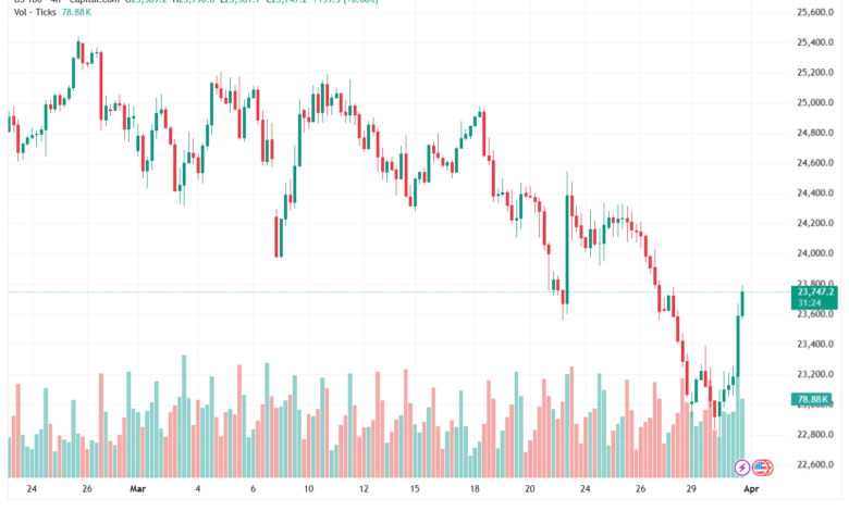 تحليل مؤشر ناسداك الفني US100-NASDAQ-01-04-2026
