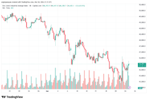 تحليل مؤشر داو جونز US30 DOW JONES-25-03-2026