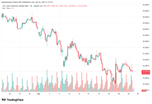 تحليل مؤشر داو جونز US30 DOW JONES-27-03-2026