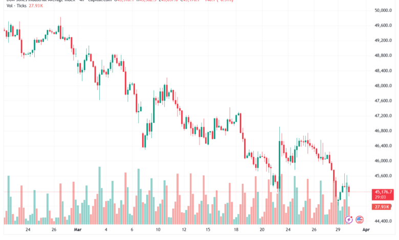 تحليل مؤشر داو جونز US30 DOW JONES-31-03-2026