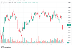 تحليل-USDCAD-09-03-2026