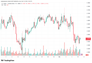 تحليل-USDCAD-11-03-2026