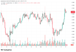 تحليل-USDCAD-16-03-2026