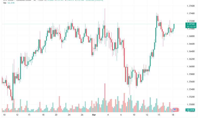 تحليل-USDCAD-18-03-2026