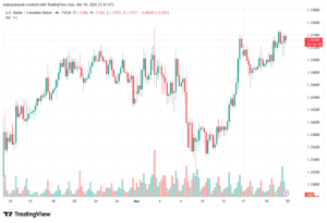 تحليل-USDCAD-20-03-2026