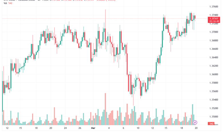 تحليل-USDCAD-20-03-2026