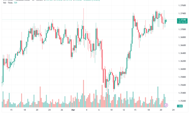 تحليل-USDCAD-23-03-2026