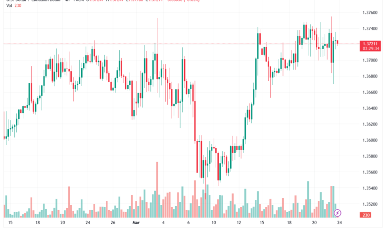 تحليل-USDCAD-24-03-2026