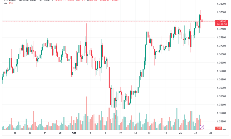 تحليل-USDCAD-25-03-2026